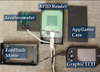 Components of a prototype