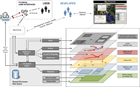 Layers of the geospatial visualization