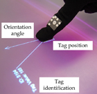 Fiduciary Tagged Gloves