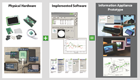 Shared Phidgets toolkit