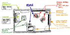 Proxemic Interactions