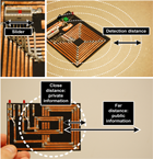 Proximity-dependent RFID tags