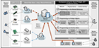 Shared Phidgets Architecture