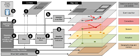 VEE architecture